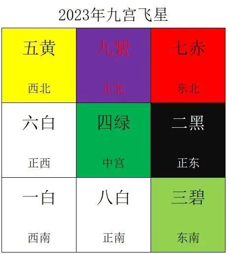 五黃二黑|2025年九宮飛星圖及風水方位吉兇與化解